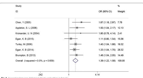 Fig. 4 Subgroup analysis by age groups of participants