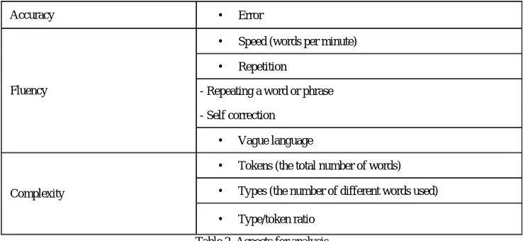 Table 2. Aspects for analysis 
