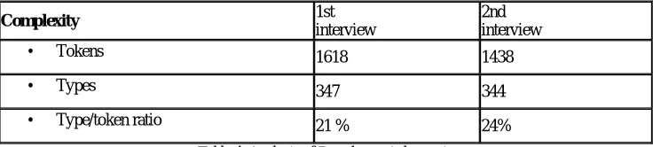 Table 3. Analysis of Data 1: accuracy 