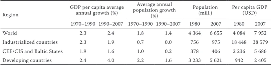 Table 8. World economy: main groups of countries and the developing countries regions – growth of the total and per capita gDP (in %, mill