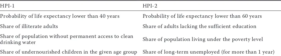 Table 2. Difference between the hPi-1 and the hPi-2 calculation