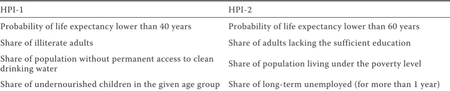 Table 2. Difference between the hPi-1 and the hPi-2 calculation