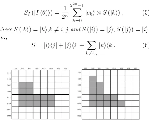 Figure 3: An example of two-point swapping operation