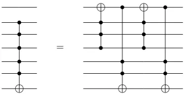 Figure 6: The C (σx) can be constructed by 4gates on a 7-qubit circuit.