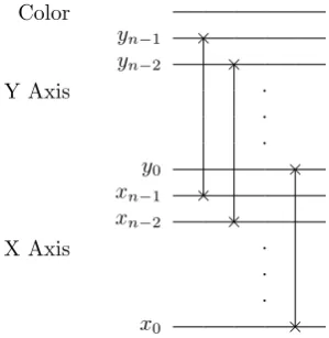 Figure 14: Co-ordinate swapping circuit.