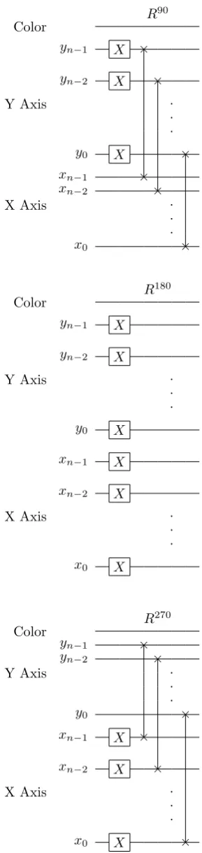 Figure 15: Rotation Circuits.