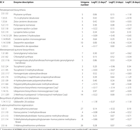 Table 3 (continued)