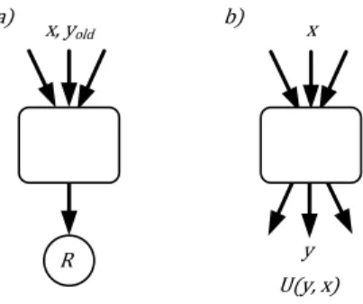 Figure 1: Two different approaches to the incor- incor-poration of implicit feedback into a ranker; a) uses historic user behavior as input to predict a single relevance score R