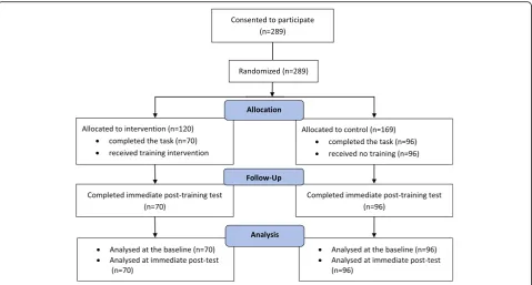Fig. 1 Study Flow Chart (CONSORT Flow Diagram, [26])
