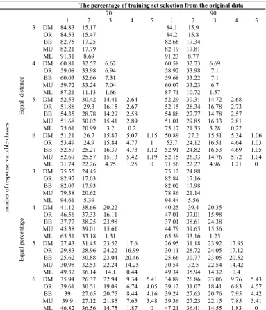 Table 5. Cntd 