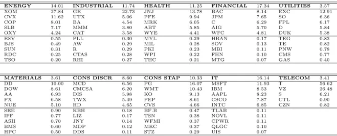 Table 1: Sample Composition and Market Capitalization shares