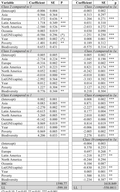 Table 9: Estimated coefficients for MNL of class membership, 4-class (left) and 5-class (right) models  Variable Coefficient SE P  Coefficient SE p 