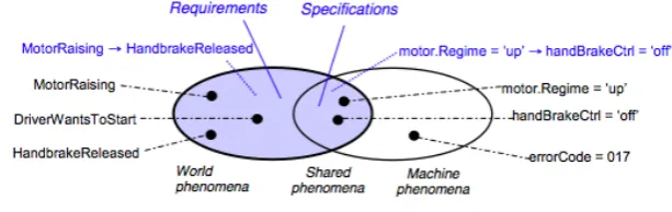 Figure 2.6: The iterative and incremental spiral process, adapted from Boehm(1986).