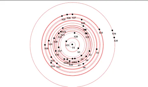 Fig. 3 Information giving versus information receiving network. To the left, in (by out-degree centrality (outgoing interactions) to demonstrate the information giving network, where students with more outgoing interactions will havea) node size was config