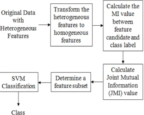 Figure 1. The proposed methods