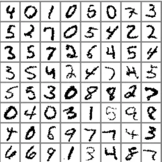 Figure 4.5: An example of the images from the MNIST dataset.