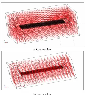 Fig. 4. The temperature profile of the microchannel heat exchanger  