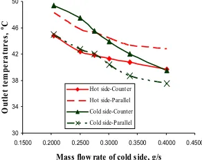 Fig. 8 A comparison between numerical and experimental results 
