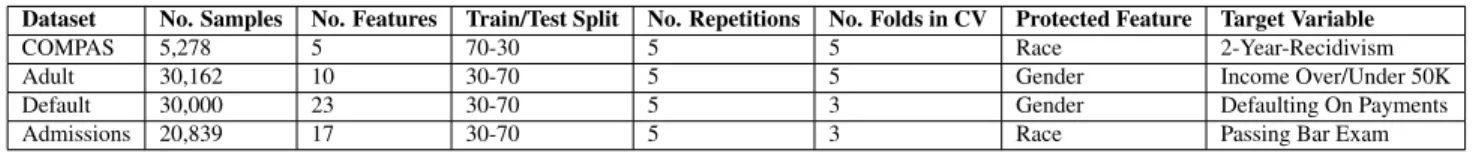 Table 2. A description of the datasets used, along with parameters of the training procedure used for each.