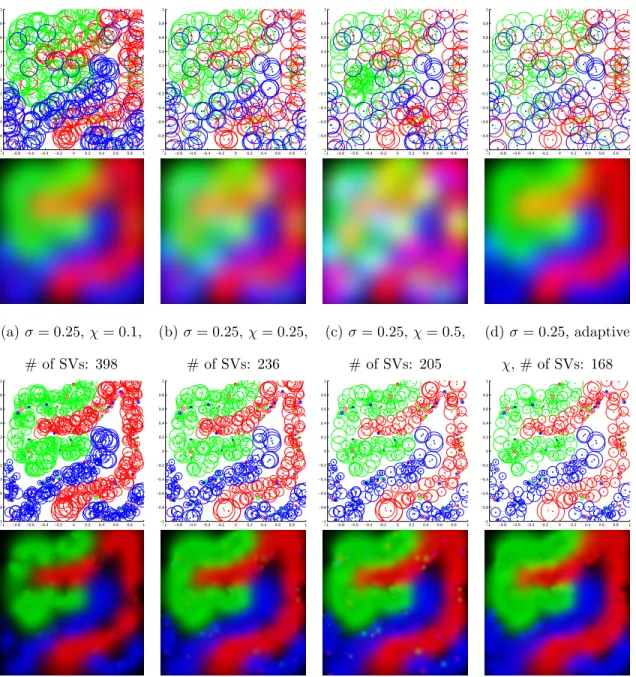 Figure 3.3: Visualization of the classification results when the dataset is corrupted with label noise, i.e., 5% of the random data have their labels changed