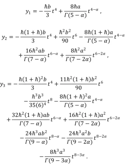 Fig.1. The ℏ-curves of 