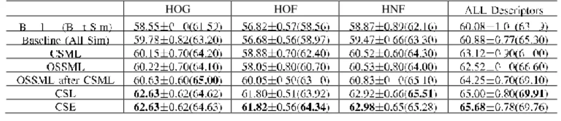 TABLE II 