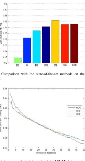 Fig.  8  shows  the  comparison results  with  the  state-of-the-art  methods.  Apart  from  [13],  both  our  CSL  and  CSE  methods  outperform  other  state-of-the-art  methods