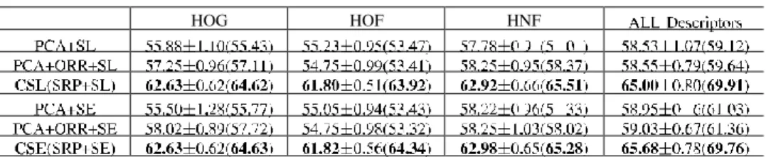TABLE VI 