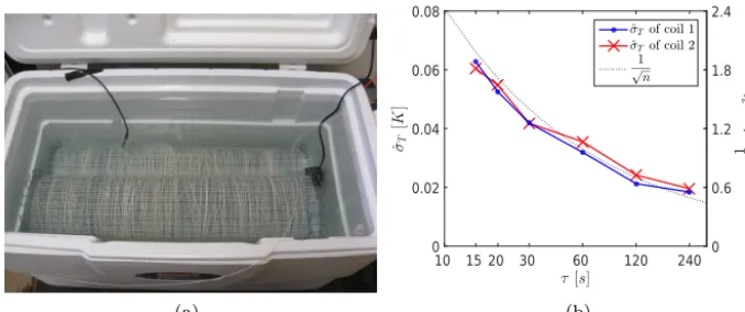 Figure 2. Laboratory experiment:added, witha homogeneous water temperature. (a) water bath with two ﬁber-optic coils, a reference thermometer (Pt100), and an aquarium pump to ensure (b) Spatial standard deviation ˆσT of measured temperatures as a function 