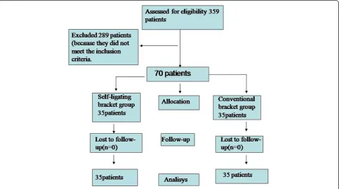 Fig 1 Flow diagram of participants through each stage of the trial