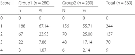 Table 5 Distribution of teeth with apical root resorptionaccording to the scoring system of Malmgren et al