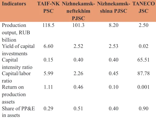 Table 1: Production and resource potential indicators