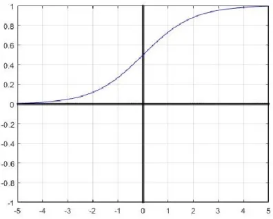 Figure 2.5 Input and Output of pooling, stride 2. 