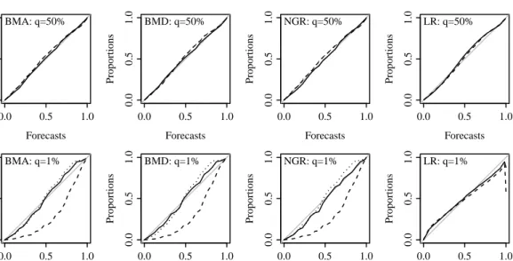 Figure 3.3 As for figure 3.2 but for forecast lead time 3.