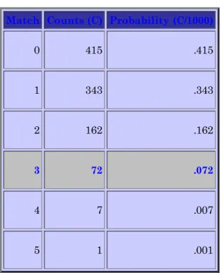 Table 10 Data set of Web-based instruction