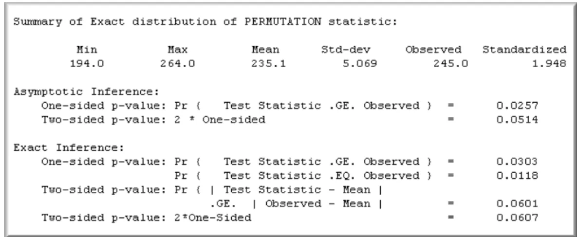 Figure 6. Exact Inference in StatXact.