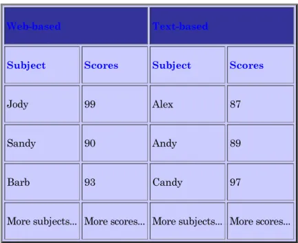 Table 1 Original scores of two groups
