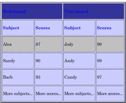 Table 2 Permutated scores of two groups