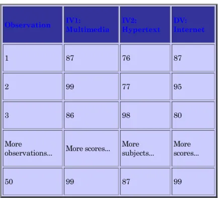 Table 3 Small data set for regression analysis