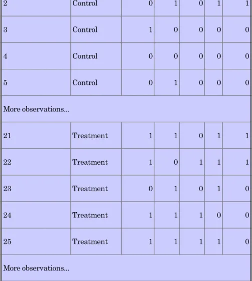 Table 7 Comparison of raw and bootstrap p-values