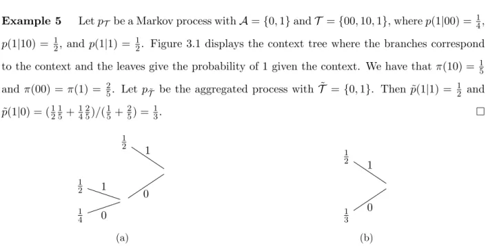 Figure 3.1: (3.1a) States and transition probabilities for Markov process from Example 5