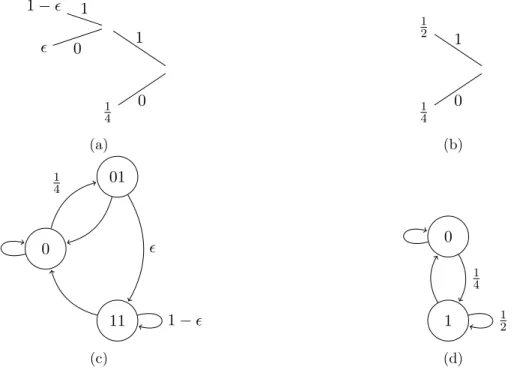 Figure 3.2: (3.2a) States and transition probabilities for Markov process from Example 6
