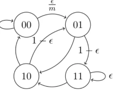 Figure 3.3: State transition diagram for Markov process from Example 7.