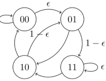 Figure 3.4: State transition diagram for Markov process from Example 9.
