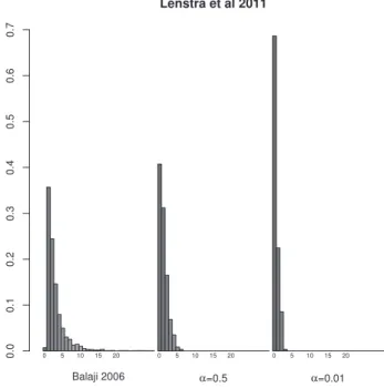 Fig. 3. Comparison of the number of parents of the network from Balaji et al.