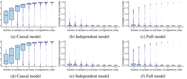 Figure 2: Generating models