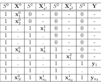 Figure 3.1: A description of an idealized population dataset for ahyphen ( T = 3 sequence