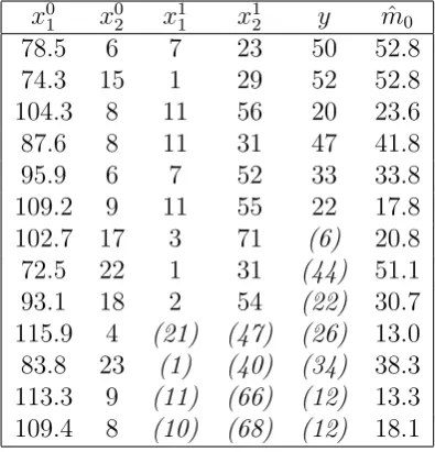 Table 3.2: The data under a T = 2 framework. Values in parentheses are considered nonobserved.Covariates X01, X02 are observed over the entire dataset N = 13, two covariatesX11, X12 are observed only over n1 = 9 observations and the outcome of interest Y i