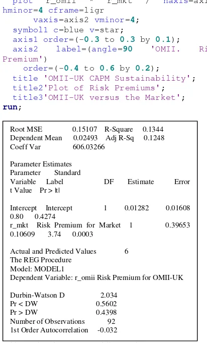 Table 2: Selected regression modelling results 