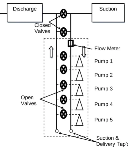 Figure 1: Water Supply System Schematic 